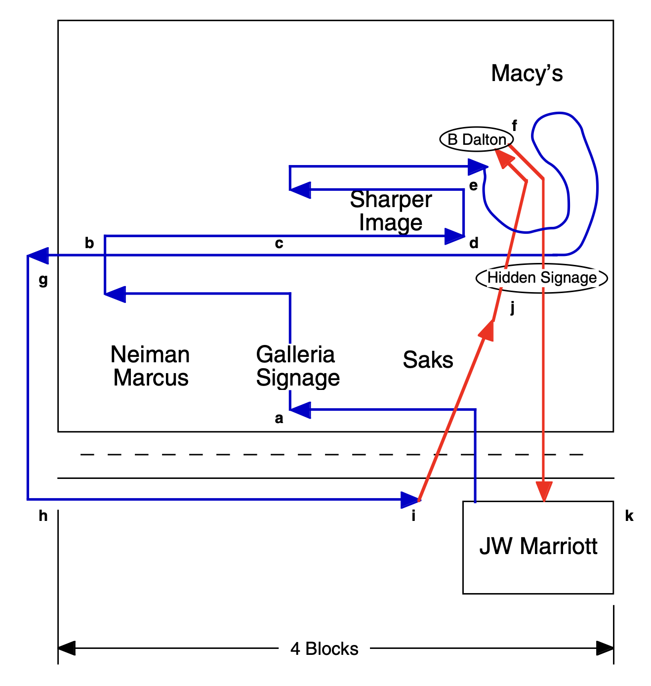 Map showing the route between the JW Marriott, Galleria, and B. Dalton bookstore.
